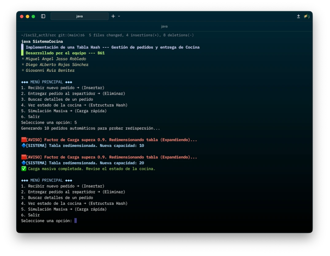 Simulaciónlación de carga rapida - dipersión directa Simulación carga rapida
