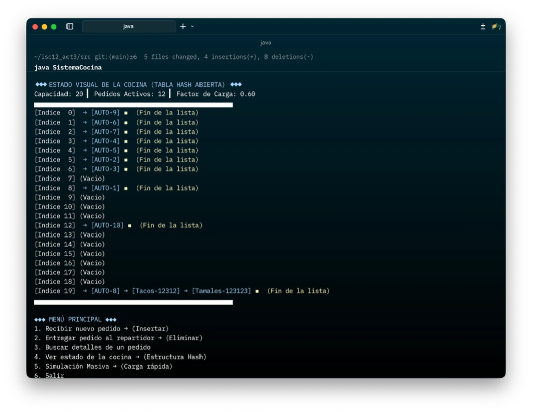 Estado visual de la tabla Estado visual de la Tabla