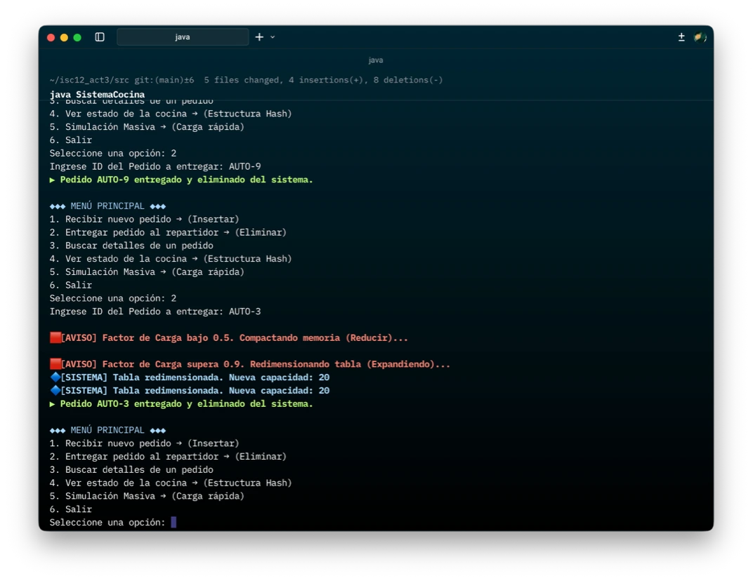 Dispersión inversa Dispersión inversa